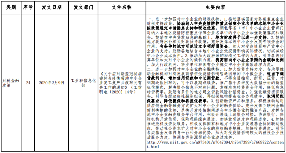 應對新型冠狀病毒感染肺炎疫情相關財稅金融政策