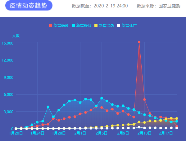 疫情通報 圖片來源：新華網