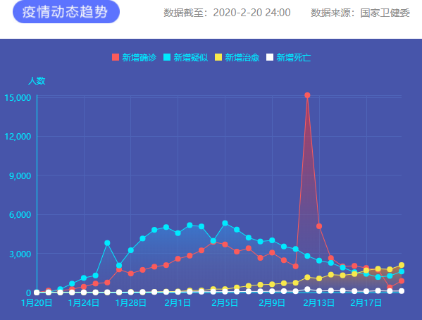 疫情通報 圖片來源：新華網