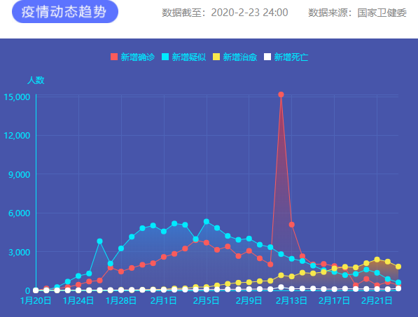 疫情通報 圖片來源：新華網