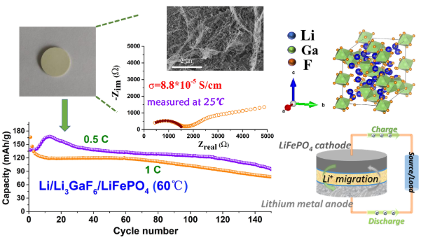 固化離子液體配線加強的高導開框架氟化電解質用于固態鋰金屬電池