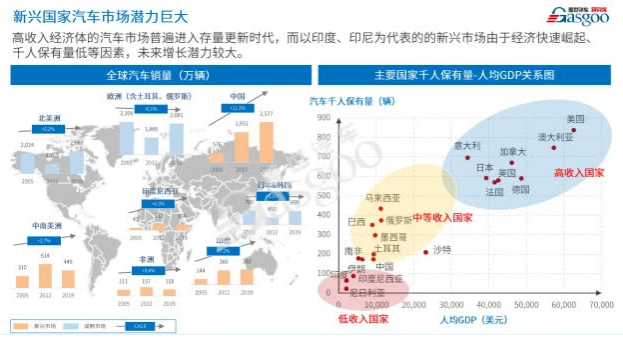 海外疫情影響加劇 還是中國(guó)車企“走出去”的好時(shí)機(jī)嗎？