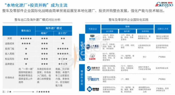 海外疫情影響加劇 還是中國(guó)車企“走出去”的好時(shí)機(jī)嗎？