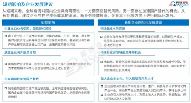 海外疫情影響加劇 還是中國(guó)車企“走出去”的好時(shí)機(jī)嗎？