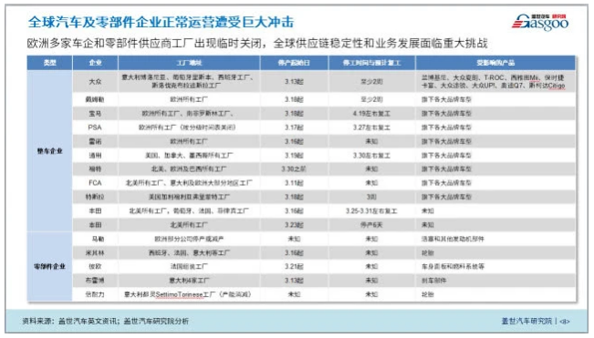 海外疫情影響加劇 還是中國(guó)車企“走出去”的好時(shí)機(jī)嗎？