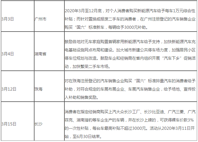 新能源車市降至冰點 政策干預解燃眉之急