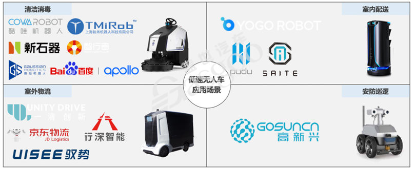 低速無人車打頭陣 疫情“催熟”自動駕駛