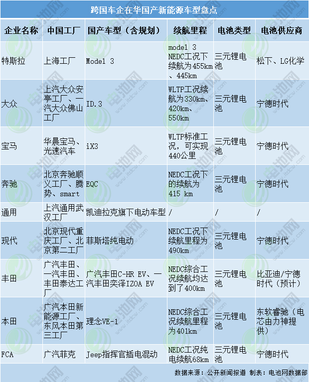 跨國車企在華國產(chǎn)新能源車型盤點(diǎn)