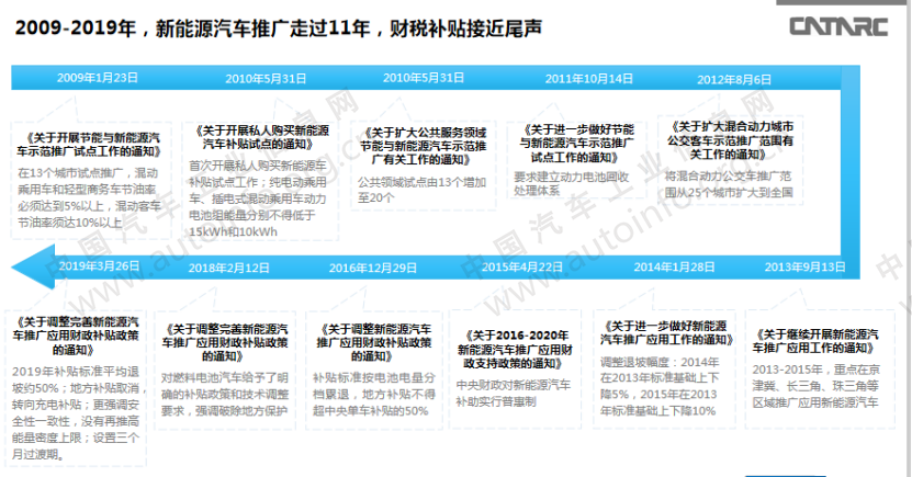 對產(chǎn)業(yè)發(fā)展的引導性不足