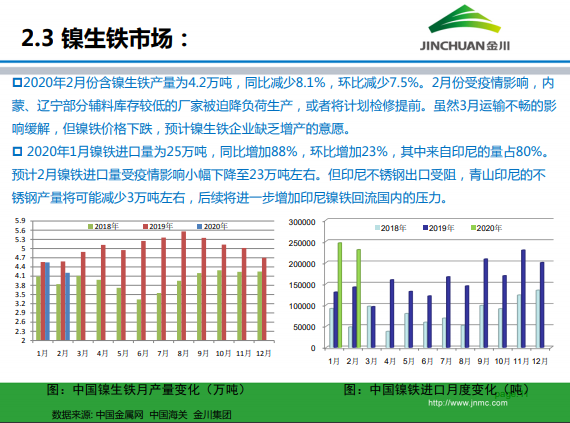 金川集團鎳市場月報 (2020.3)