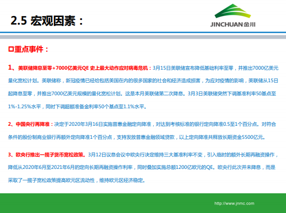 金川集團鎳市場月報 (2020.3)