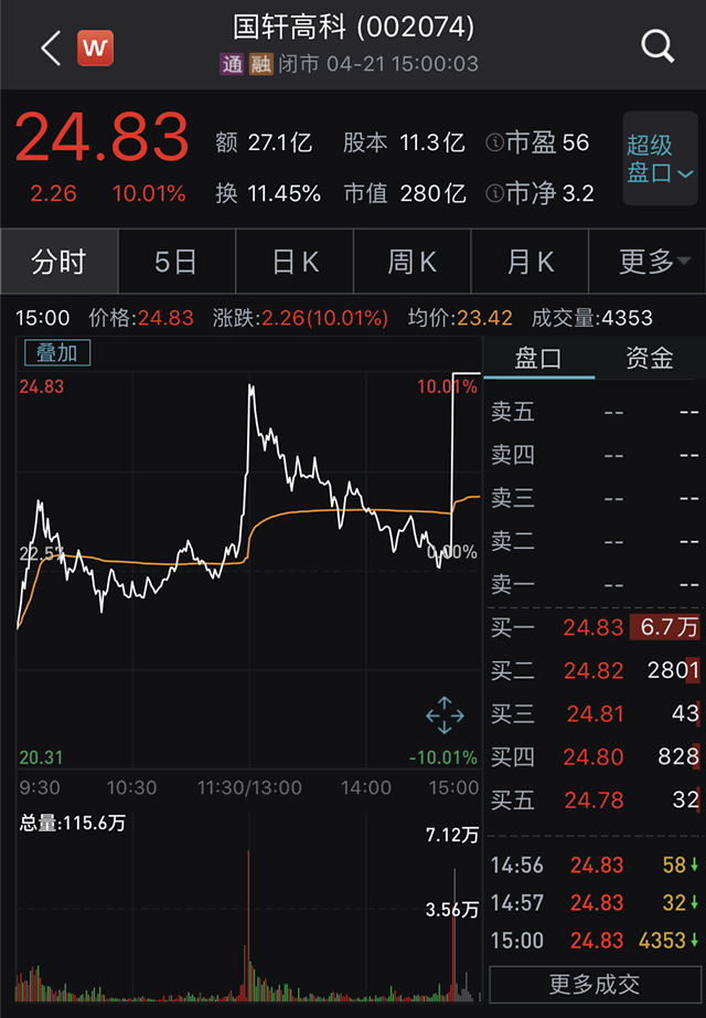 國(guó)軒高科股價(jià)