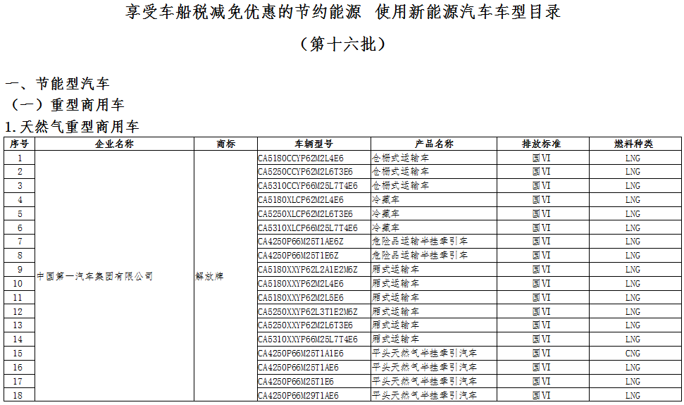 工信部公示第十六批享受車船稅減免的新能源汽車車型.