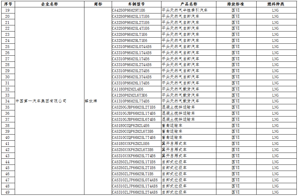 工信部公示第十六批享受車船稅減免的新能源汽車車型.