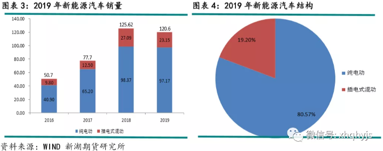 新能源汽車,充電樁,銅