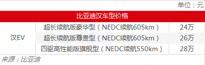 遇見“漢” 特斯拉還能靠鐵鋰版Model 3沖量嗎？