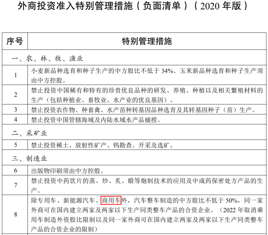 《外商投資準入特別管理措施（負面清單）（2020年版）》
