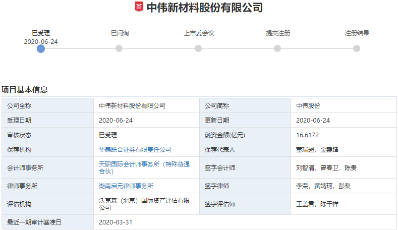 中偉股份創(chuàng)業(yè)板上市申請(qǐng)獲受理 去年高鎳三元前驅(qū)體出貨3.3萬(wàn)噸