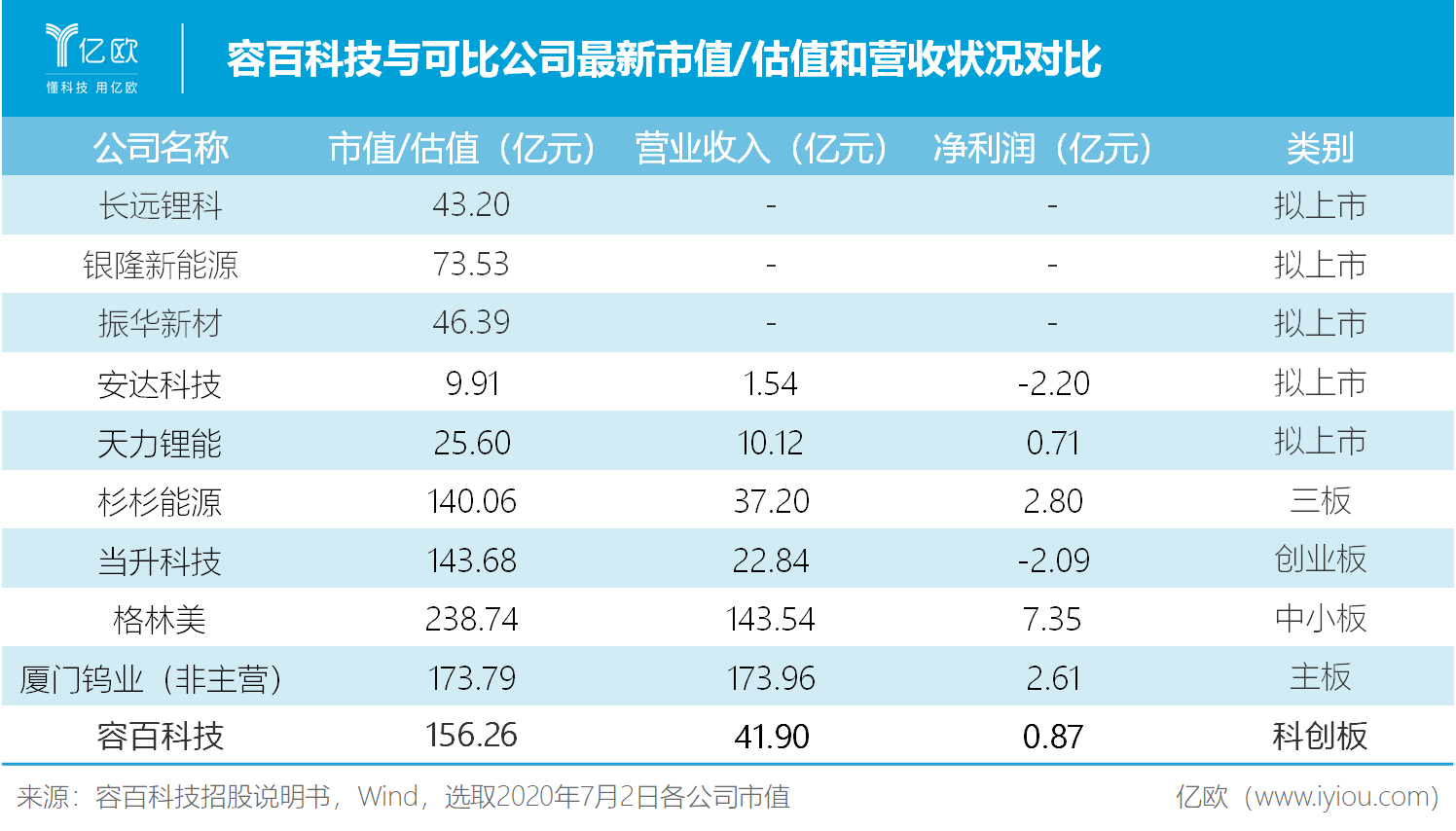 招股說(shuō)明書(shū)