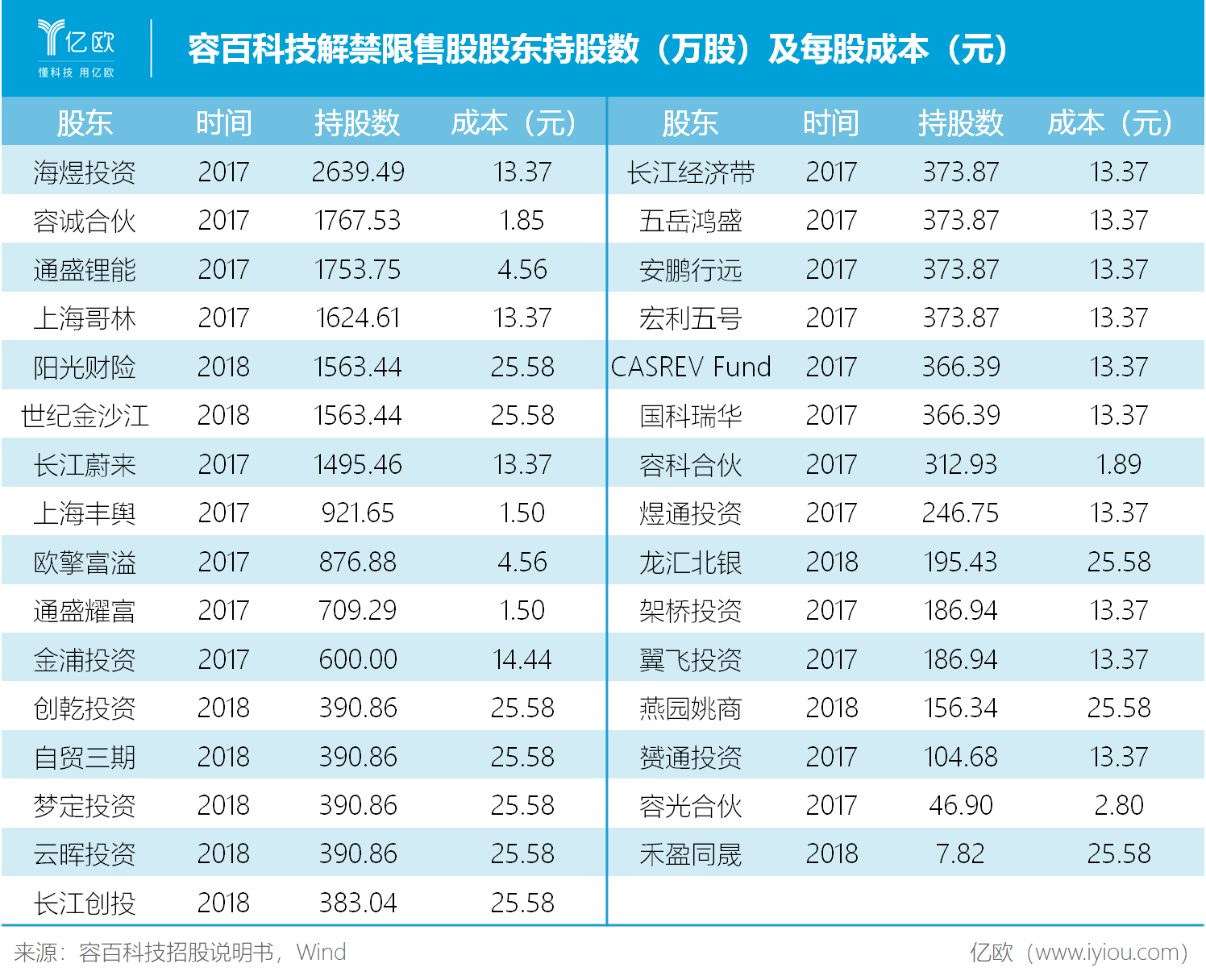 招股說(shuō)明書(shū)