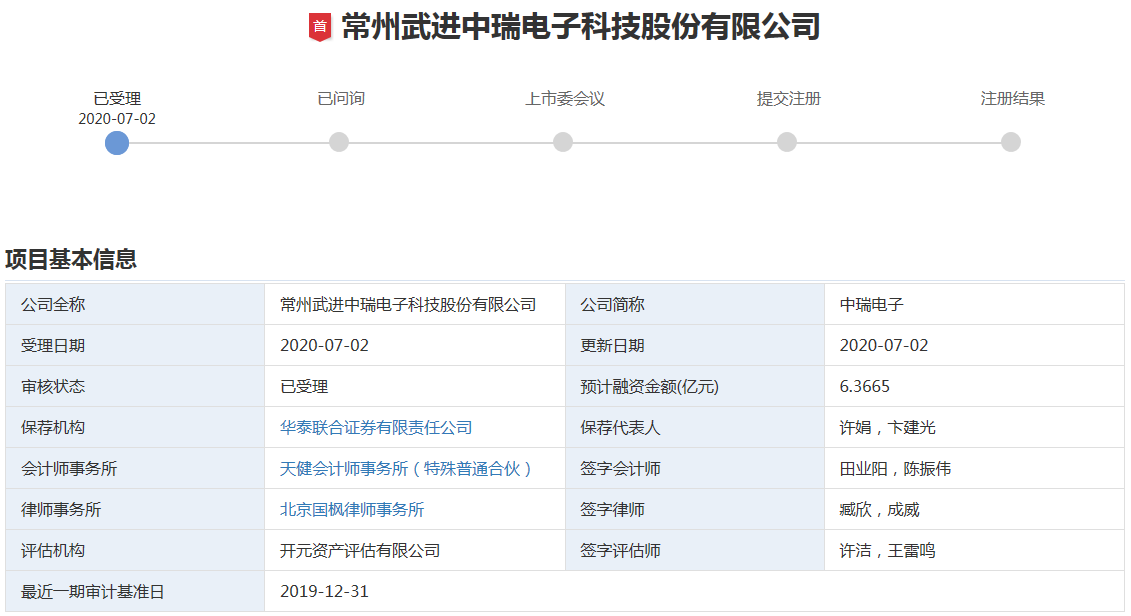 中瑞電子創(chuàng)業(yè)板IPO獲受理 擬6.37億投建鋰電池精密結(jié)構(gòu)件等項目