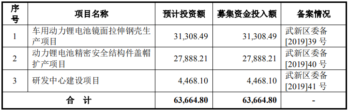中瑞電子創(chuàng)業(yè)板IPO獲受理 擬6.37億投建鋰電池精密結(jié)構(gòu)件等項目