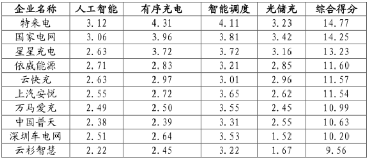 充電樁,新能源汽車(chē),電動(dòng)汽車(chē)