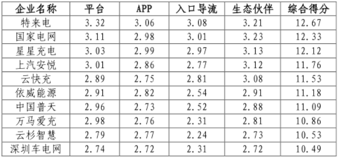 充電樁,新能源汽車(chē),電動(dòng)汽車(chē)