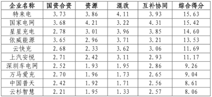 充電樁,新能源汽車(chē),電動(dòng)汽車(chē)
