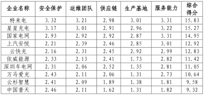 充電樁,新能源汽車(chē),電動(dòng)汽車(chē)