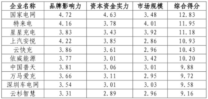 充電樁,新能源汽車(chē),電動(dòng)汽車(chē)
