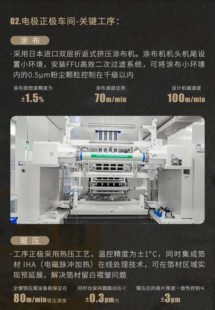 直播揭秘！蜂巢能源超安全車規(guī)級(jí)工廠