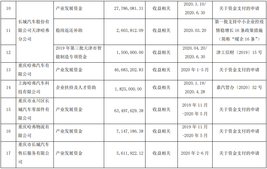 長城汽車,純電動車,歐拉,光束汽車