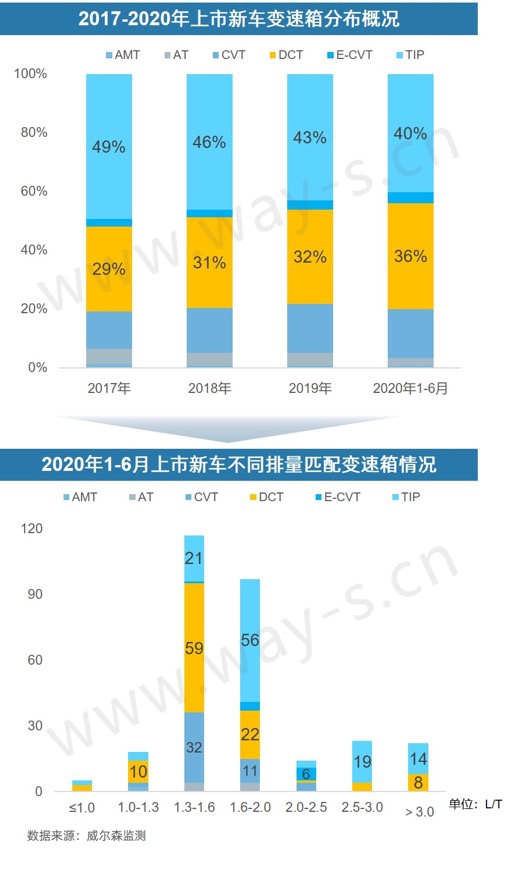 銷量不行 碼新車 這招對車企的作用還大嗎？