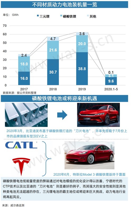 銷量不行 碼新車 這招對車企的作用還大嗎？