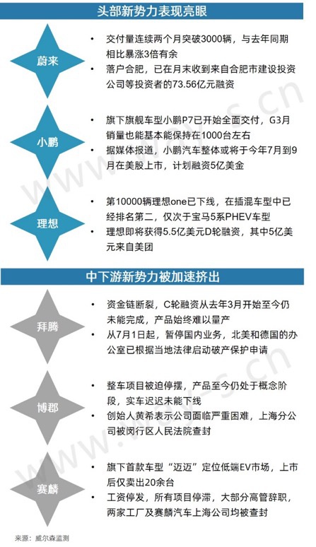 銷量不行 碼新車 這招對車企的作用還大嗎？
