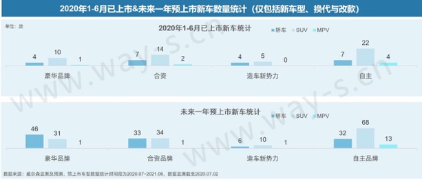 銷量不行 碼新車 這招對車企的作用還大嗎？