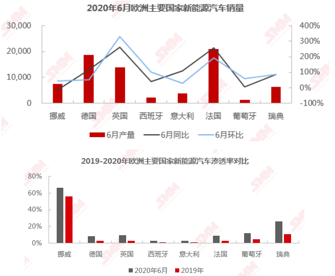 英國、希臘及荷蘭加大電動車補貼 6月歐洲新能源車銷量超預期
