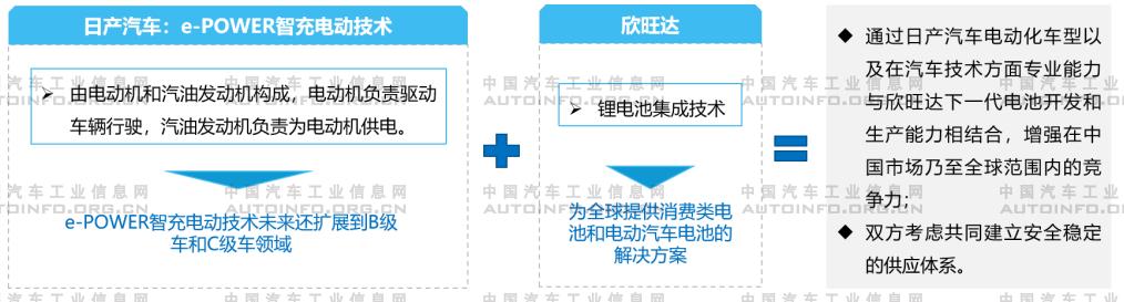 2020年上半年整車企業(yè)加速對(duì)動(dòng)力電池行業(yè)布局 保障電池供應(yīng) 2020年上半年整車企業(yè)加速對(duì)動(dòng)力電池行業(yè)布局 保障電池供應(yīng)