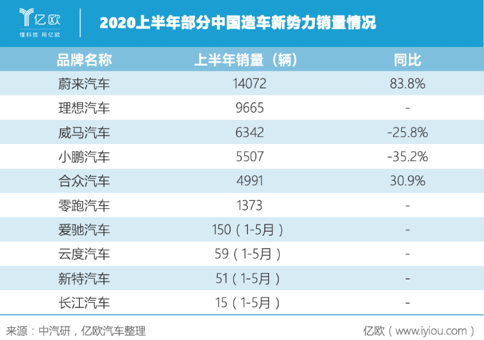 史上最難“期中考” 中國車市成績幾何？