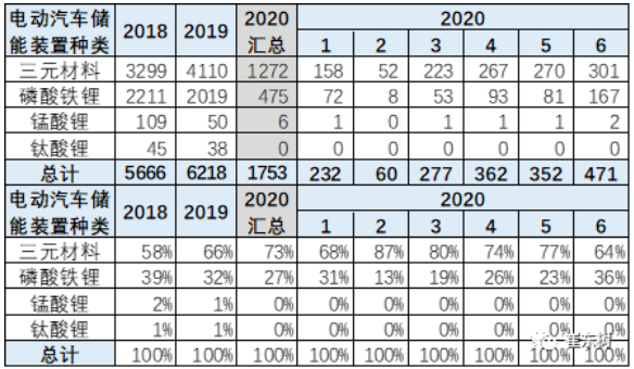 新能源汽車產(chǎn)品電池需求特征