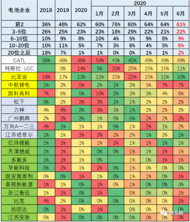 主力電池廠家表現(xiàn)優(yōu)秀