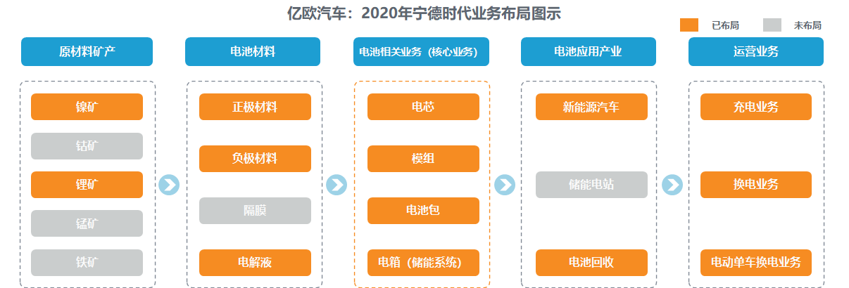 市值被過度高估 寧德時代靠什么填補(bǔ)想象空間？