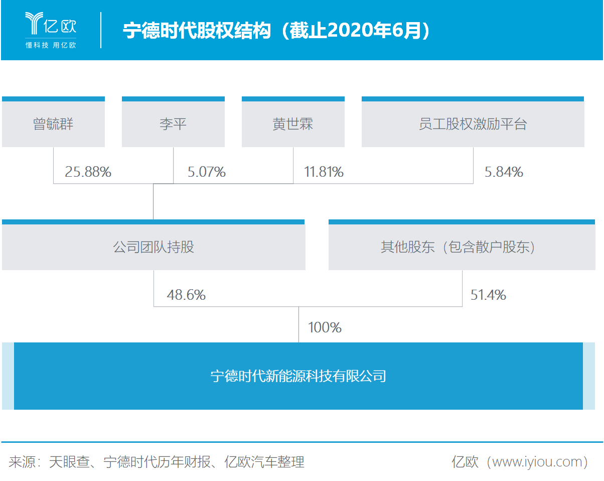 市值被過度高估 寧德時代靠什么填補(bǔ)想象空間？