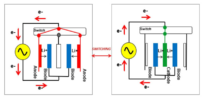 黑科技，前瞻技術，電池，日本電池初創公司,寧德時代,LG化學