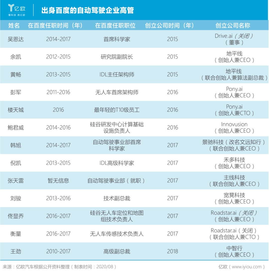 大多數(shù)的自動駕駛公司 注定要倒閉