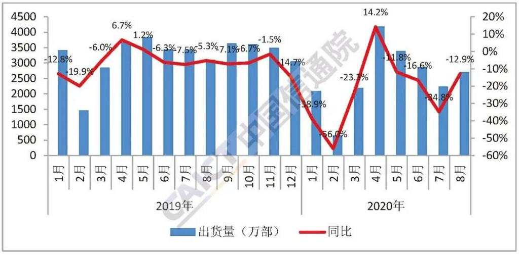 8月5G手機(jī)出貨量占比維持6成 預(yù)計9月國內(nèi)鈷酸鋰供應(yīng)量環(huán)比持平