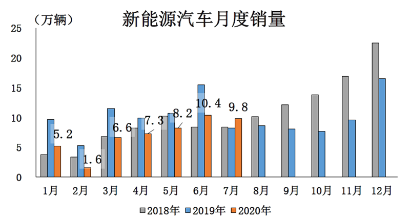 新能源車下鄉(xiāng) 改了配方的政策效果還在嗎？