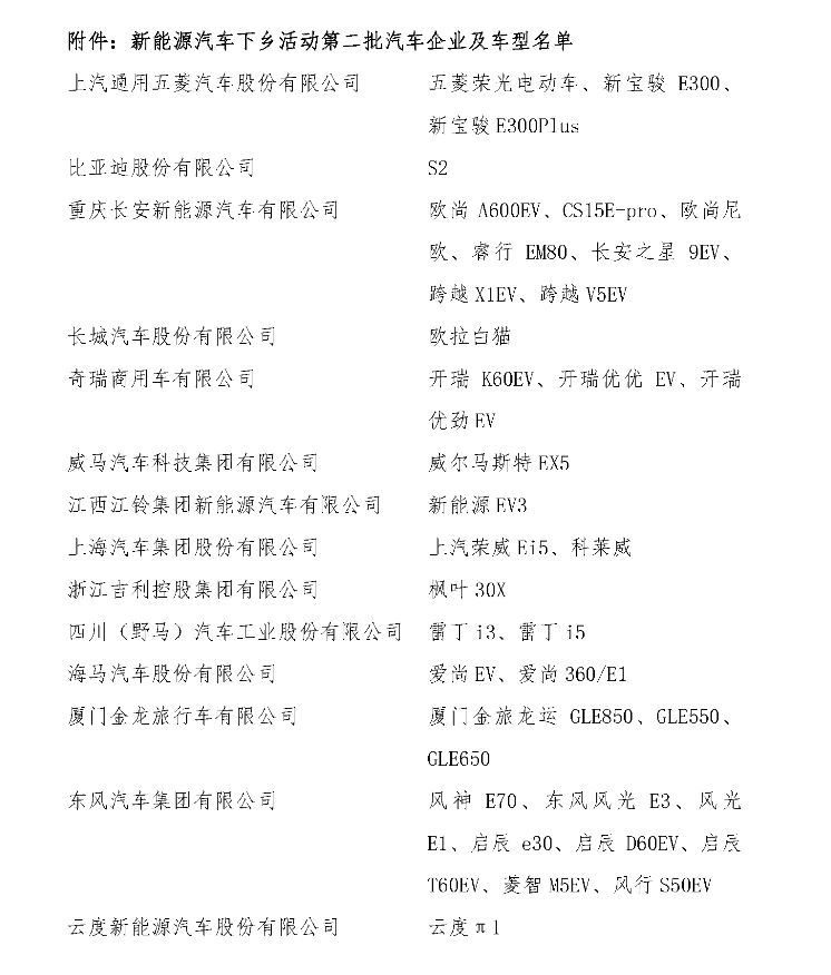 第二批參與新能源車下鄉(xiāng)活動(dòng)的企業(yè)和車型名單