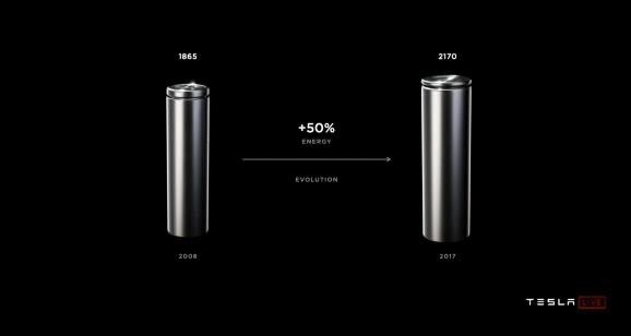 馬斯克表示未來傳統(tǒng)車企將不復(fù)存在 電池日是一場電動汽車的成本之戰(zhàn) 馬斯克表示未來傳統(tǒng)車企將不復(fù)存在 電池日是一場電動汽車的成本之戰(zhàn)